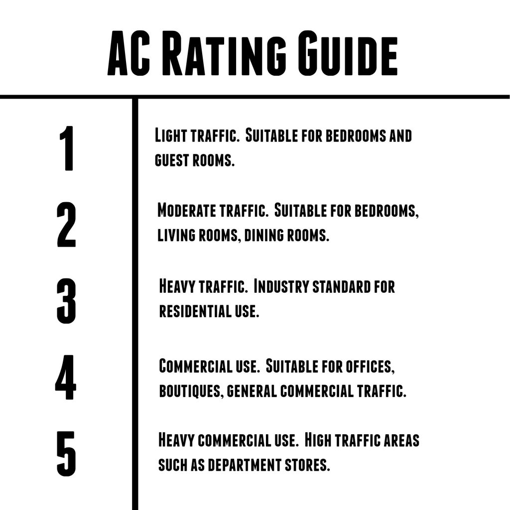 AC rating guide